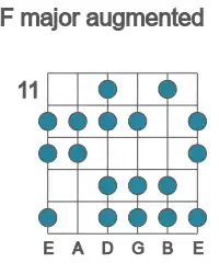 Guitar scale for major augmented in position 11